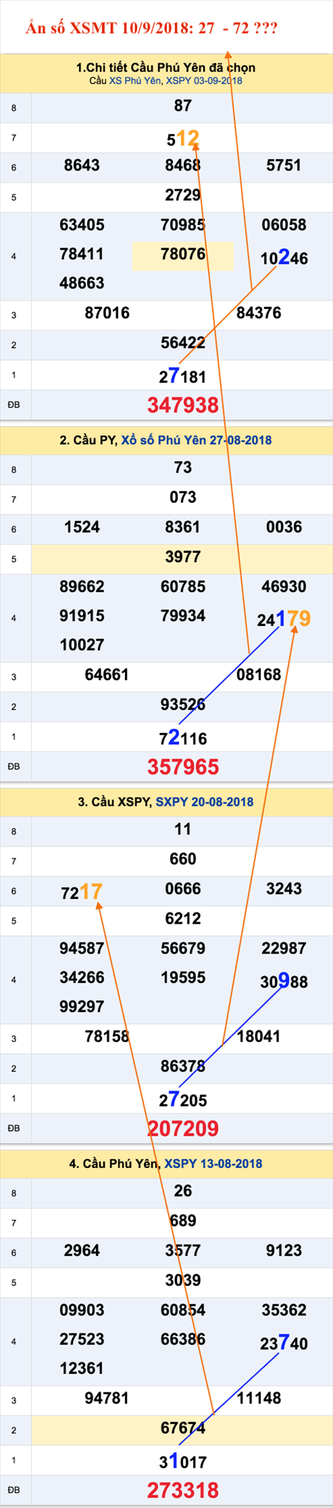 Tham khao an so XSPY 10-9-2018 Tham khao an so XSPY 10-9-2018